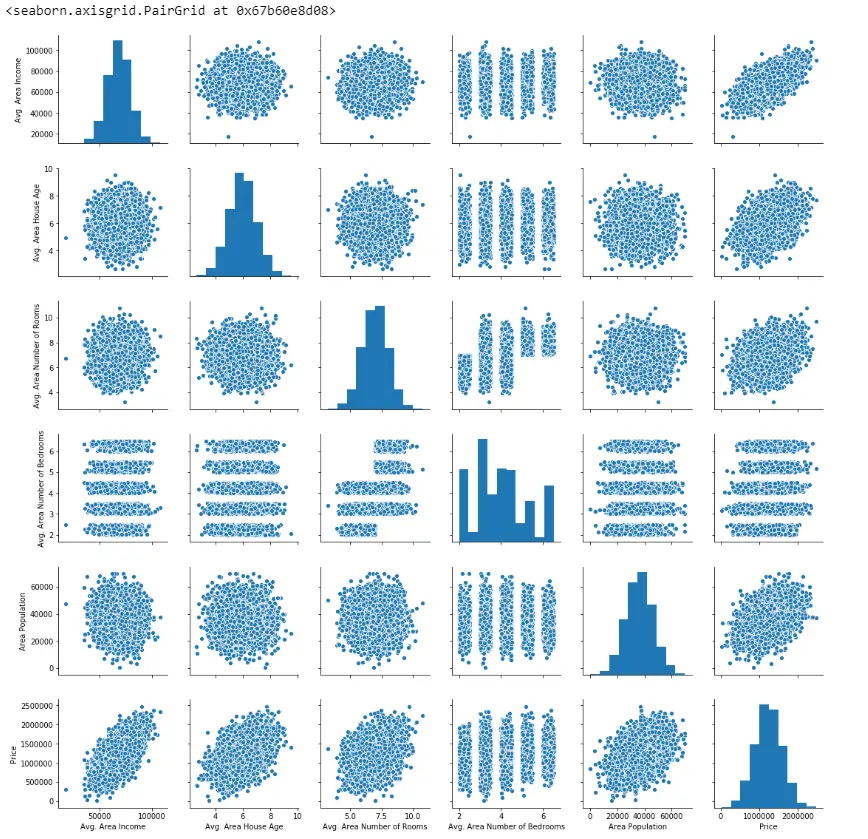 House Prediction using ML Pairplot