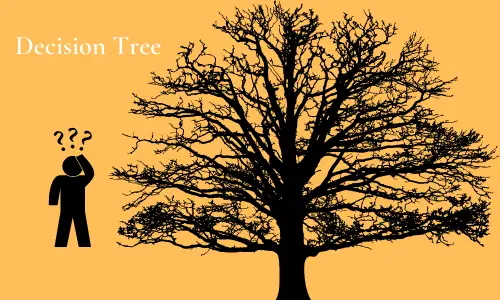 Creating Decision tree using the ID3 algorithm