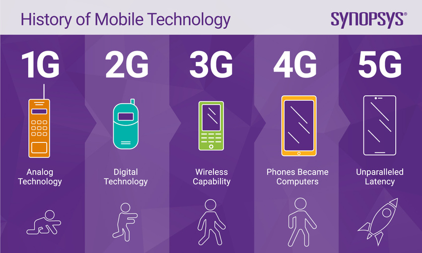 differences between 4G and 5G Architecture