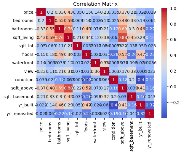 Linear Regression Machine Learning Project for House Price Prediction