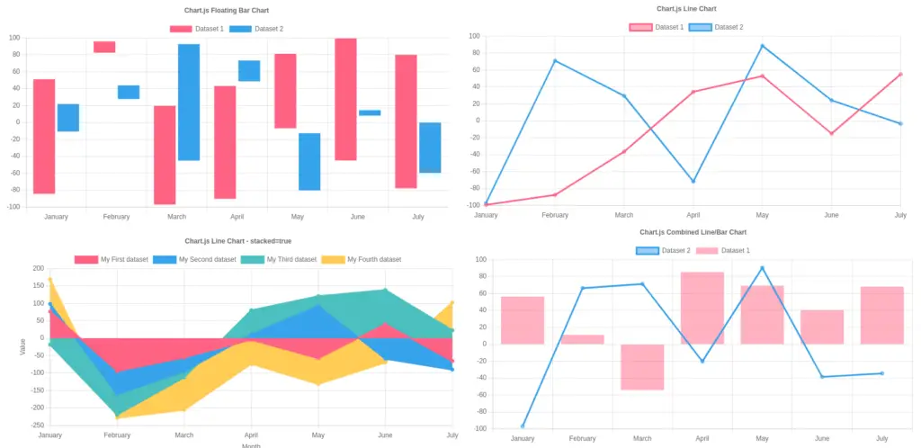 How to Create Charts and Graphs in Django - Chart.js